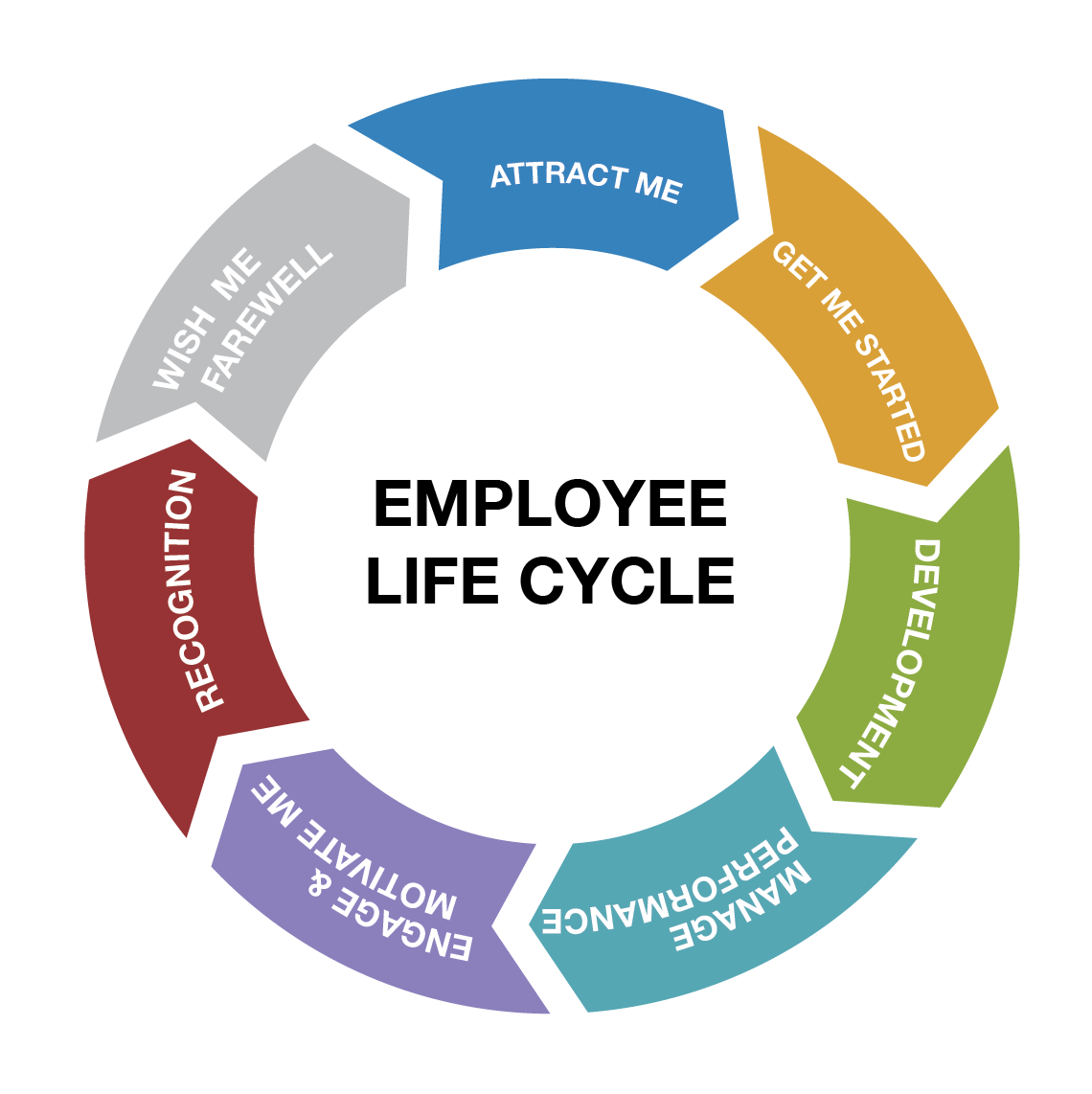 Global Trends Regulating the Employment Life Cycle - People + Culture Strategies